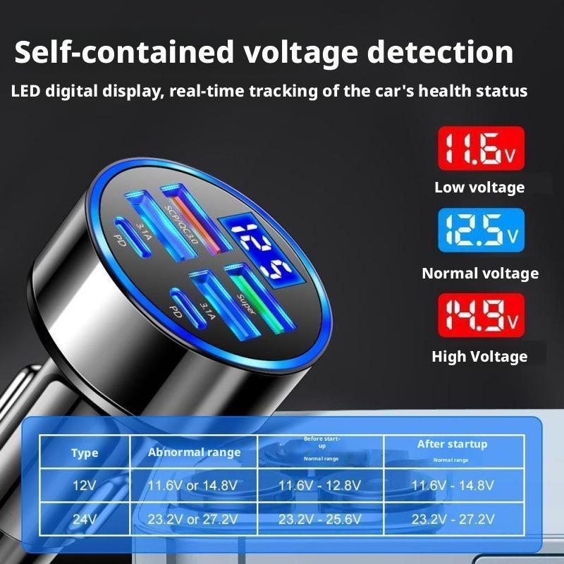 Chargeur de voiture PD 300W, 6 - Usb C Hub avis et prix