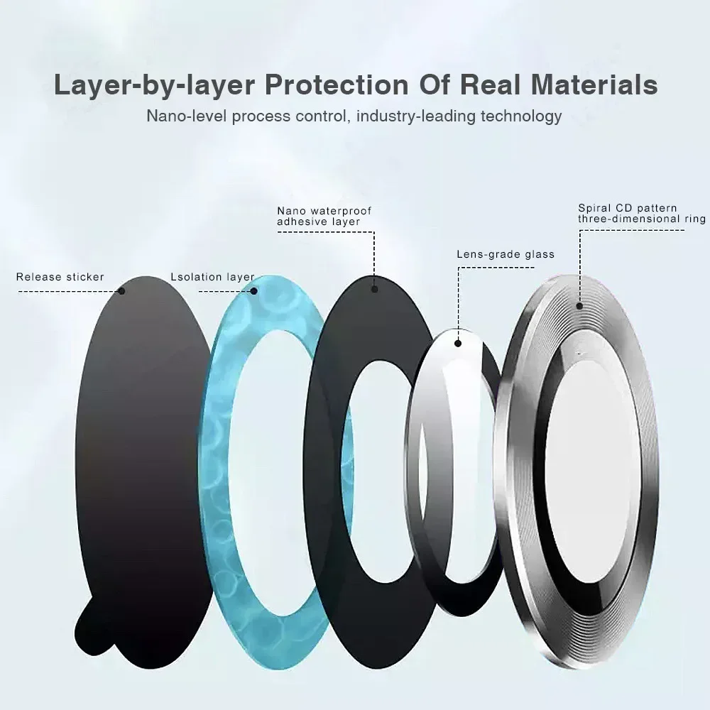 1 ensemble de Film de protecti - Phone Accessories Android avis et prix